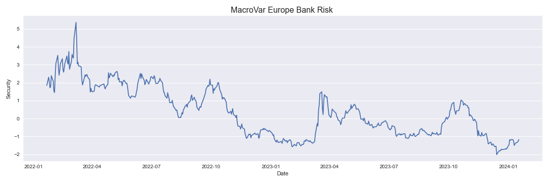 Europe Bank risk