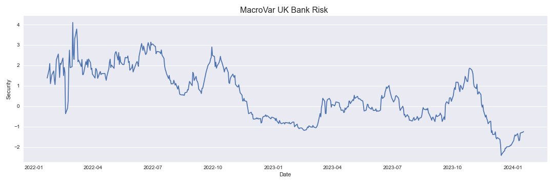 UK Bank risk