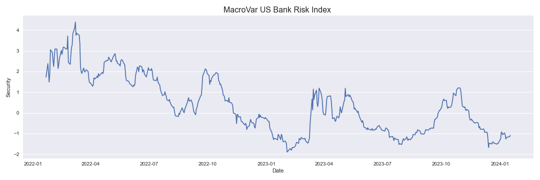 US Bank risk