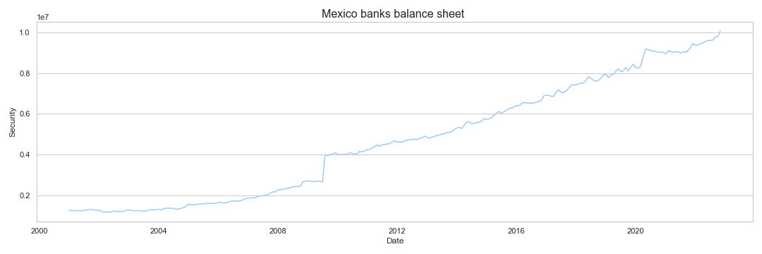 Mexico banks balance sheet