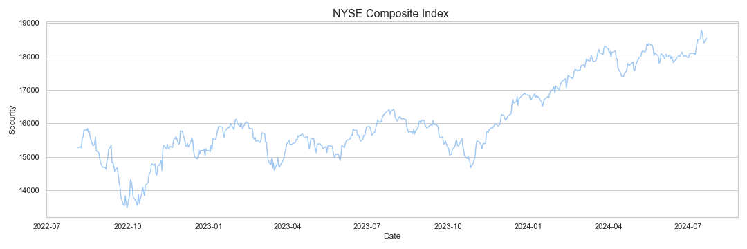 Nyse American Composite Index