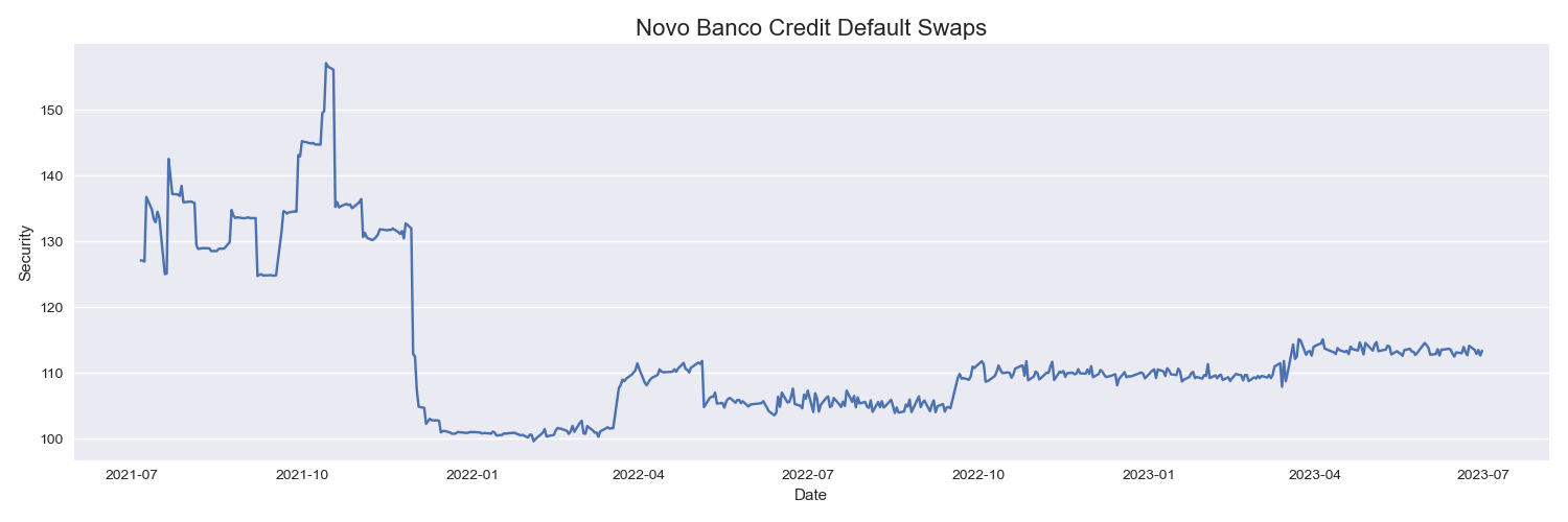 novo-banco-credit-default-swaps-analysis-free-historical-data