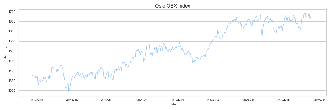 Oslo OBX research & data analytics