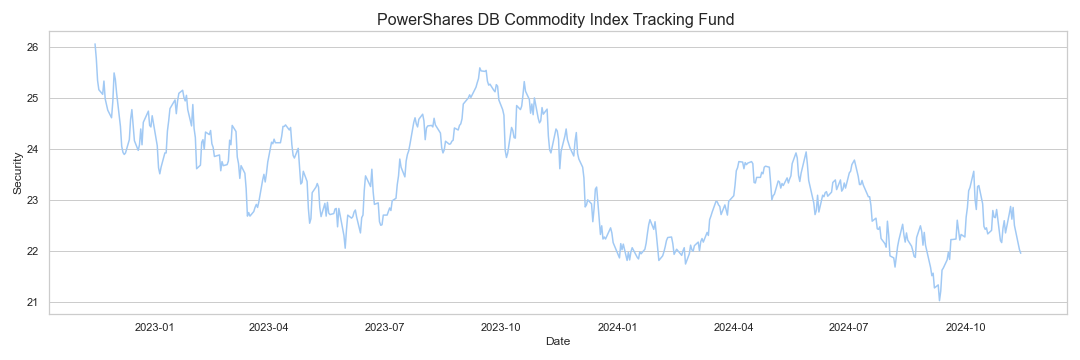 powershares-db-commodity-index-tracking-fund-analysis-free