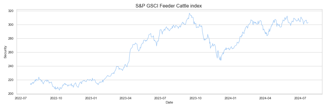 s-p-gsci-feeder-cattle-index-analysis-free-historical-data