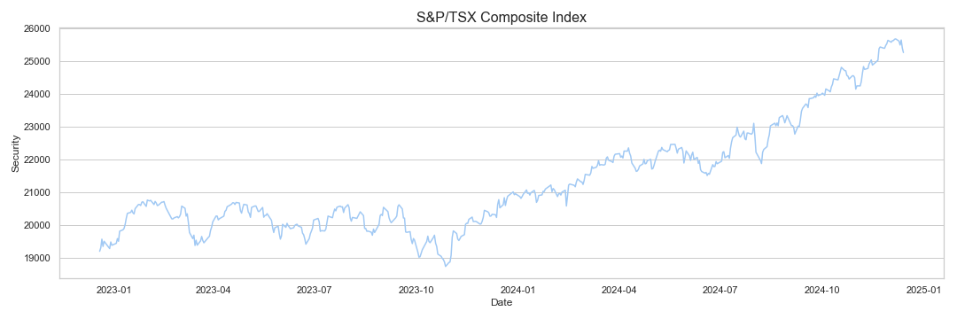 S&P/TSX Composite research & data analytics