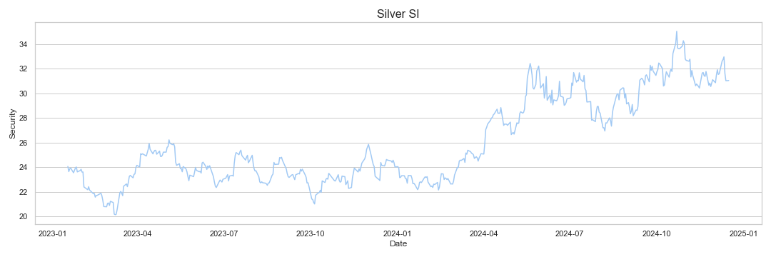 Silver research & data analytics