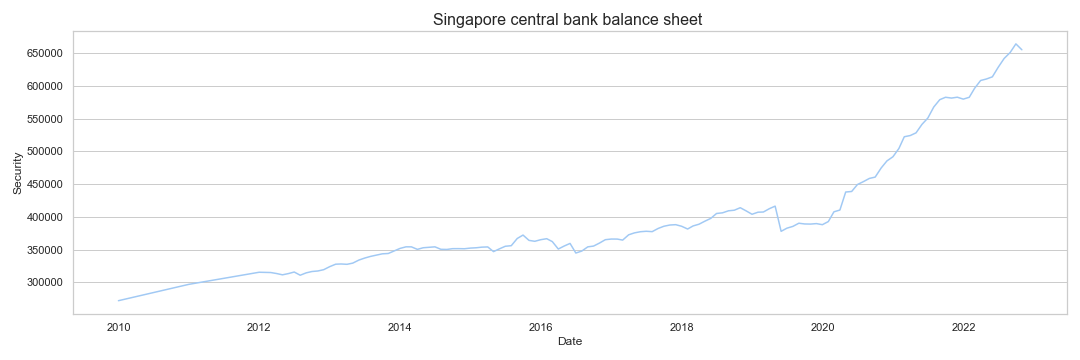 Singapore central bank balance sheet