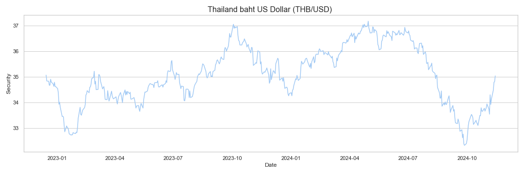 thailand-baht-us-dollar-thb-usd-research-data-analytics