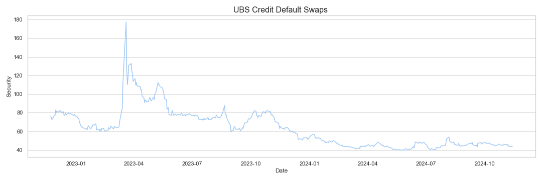 UBS Credit Default Swaps research & data analytics