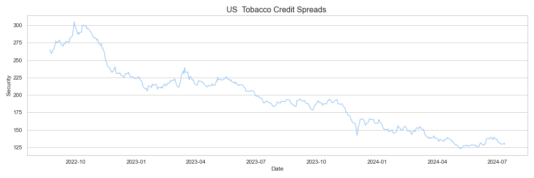 us-tobacco-credit-spreads-analysis-free-historical-data