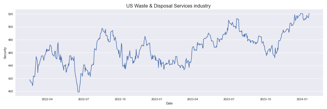Waste & Disposal Services industry
