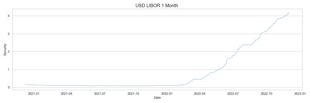 USD LIBOR 1 Month