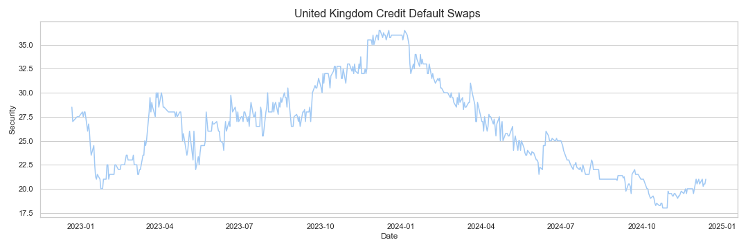 Us Bank Credit Default Swap Rates