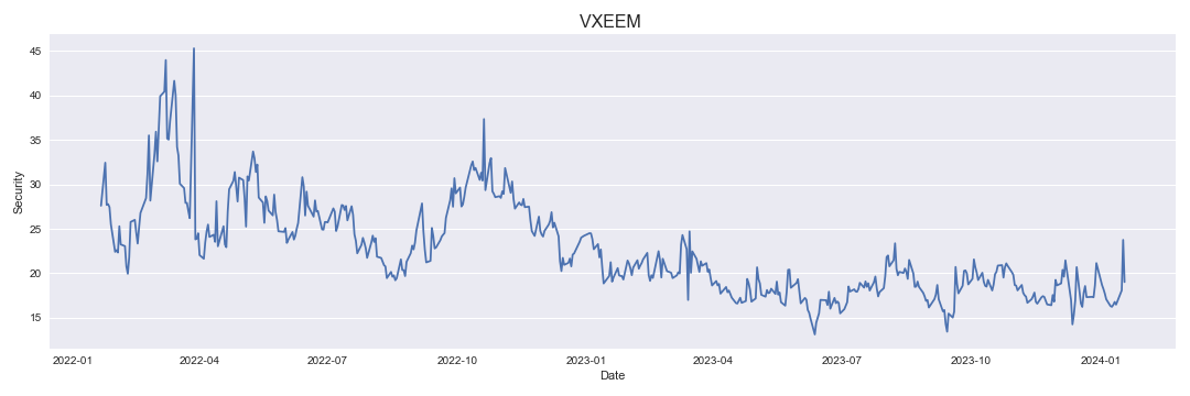 VXEEM CBOE Emrging Markets ETF Volatility