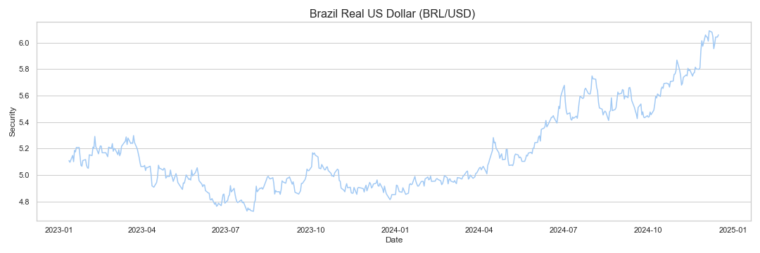 5 brazil real to usd