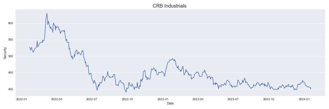 CRB Industrials