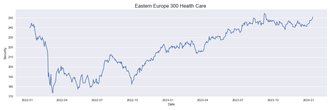 Eastern Europe 300 Health Care