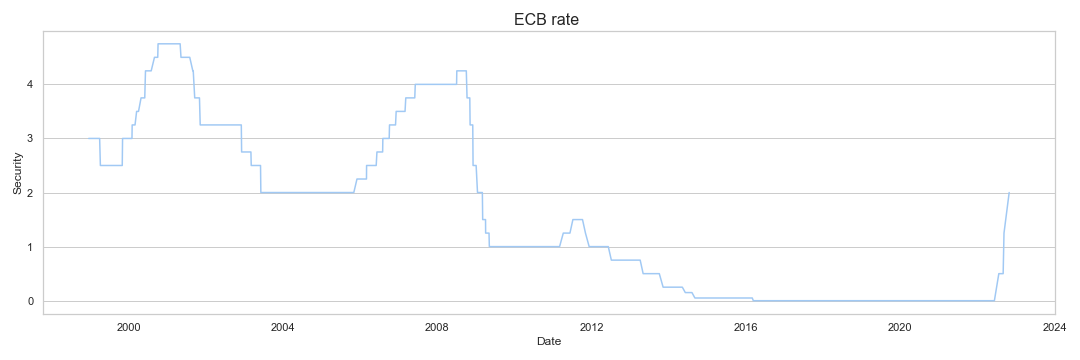 ECB rate