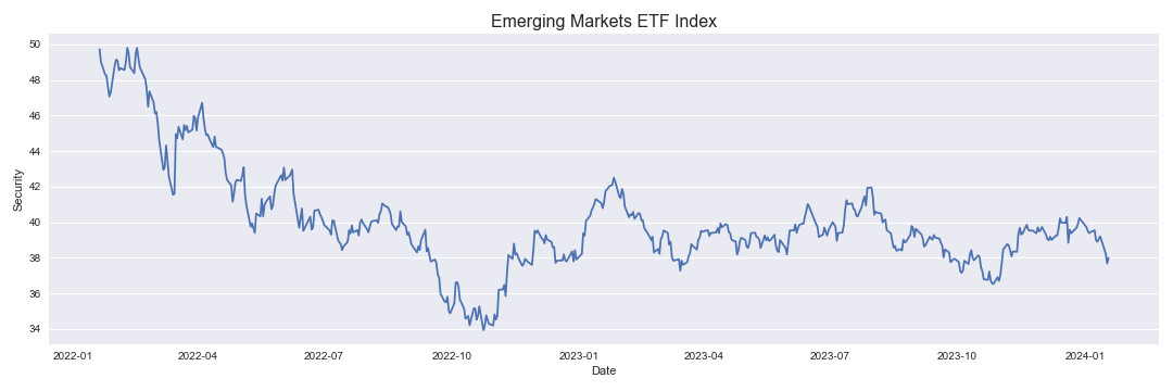 Emerging Markets ETF Index