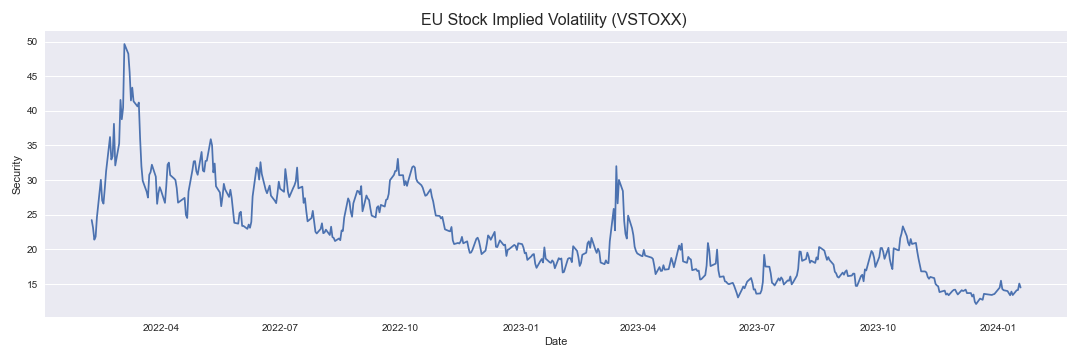 EU Stock Implied Volatility VSTOXX