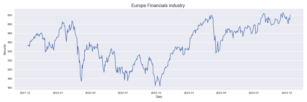 Europe Financials industry