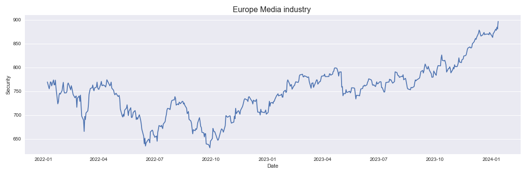 Europe Media industry