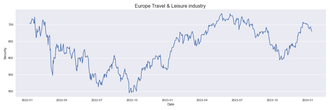Europe Travel & Leisure industry