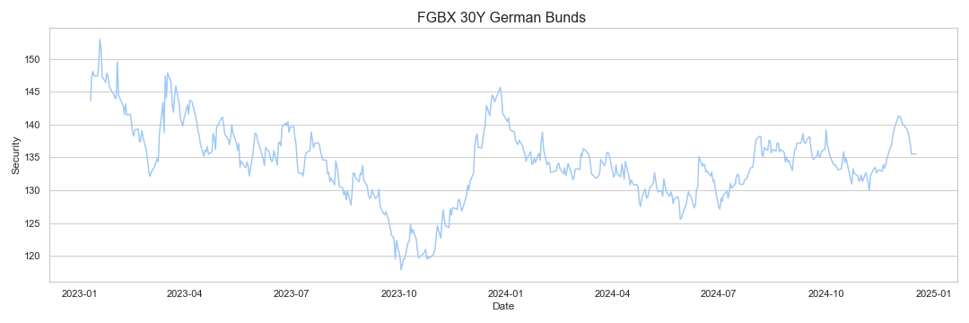 Fgbx 30y German Bunds Research & Data Analytics