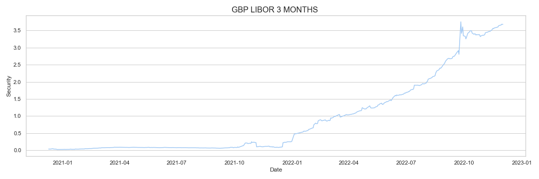 GBP LIBOR 3 MONTHS