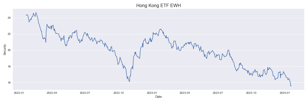 Hong Kong ETF EWH
