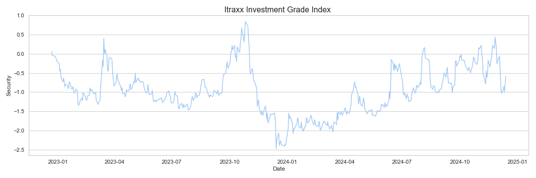 Itraxx Investment Grade Index - Analysis - Free Historical Data