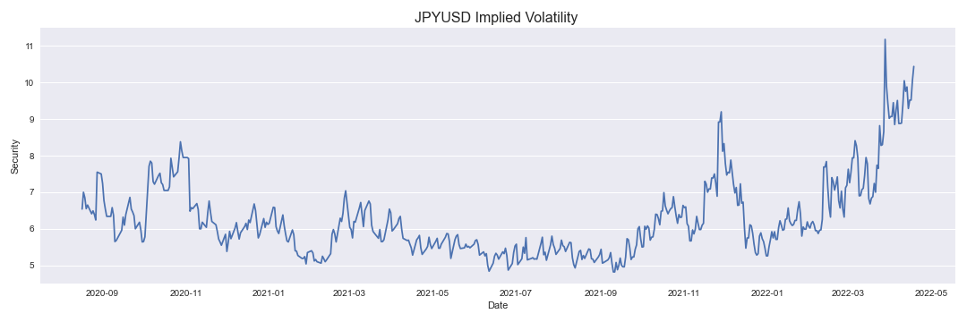 JPYUSD Implied Volatility