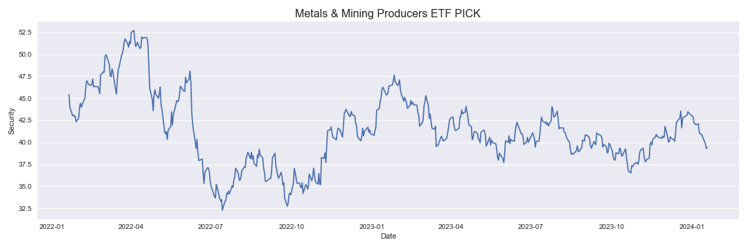 Metals & Mining Producers ETF PICK