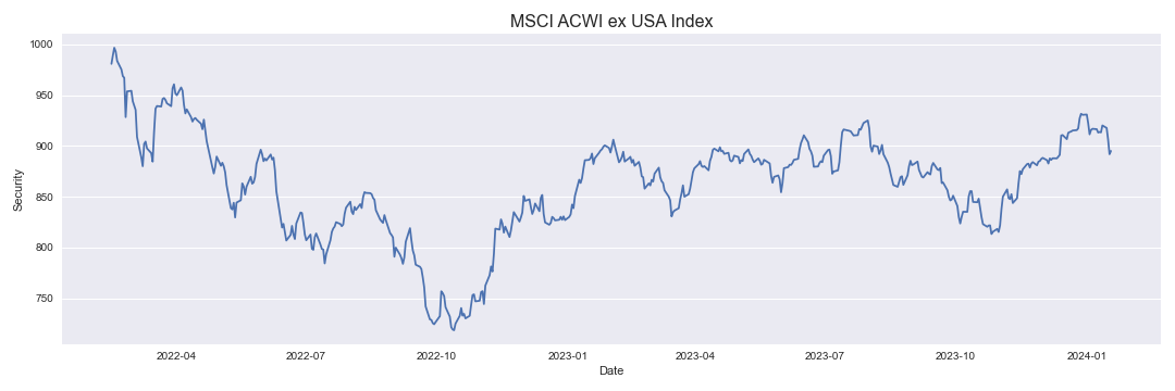 MSCI ACWI ex USA Index