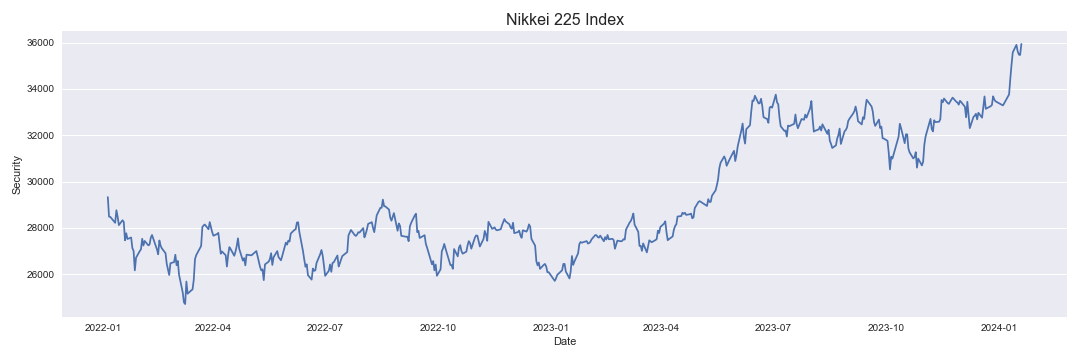 Nikkei 225 Index