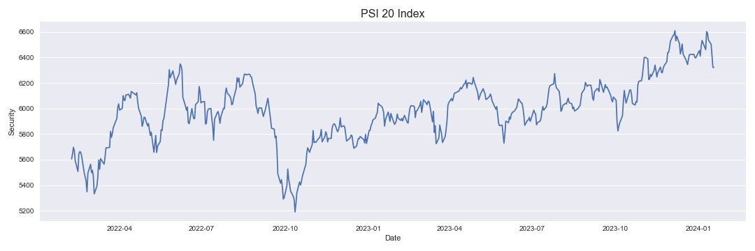 PSI 20 Index