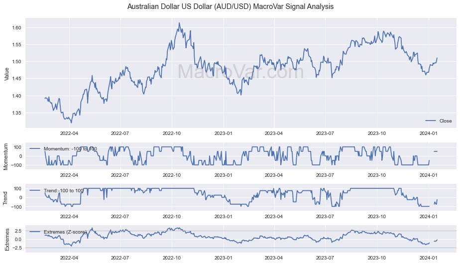 Australian Dollar - Overview, History, Current Forex Rates