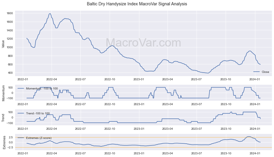 Baltic Dry Handysize Index