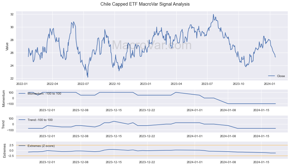 Chile Capped ETF Signals - Last Update: 2023-12-30