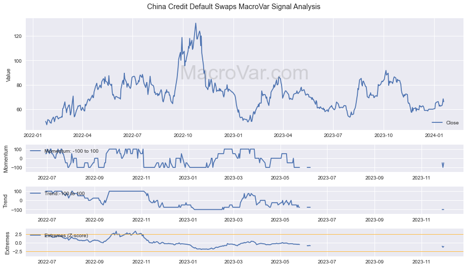 China Credit Default Swaps