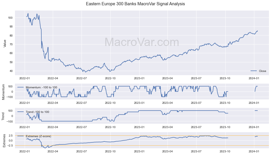 Eastern Europe 300 Banks Signals - Last Update: 2024-03-14