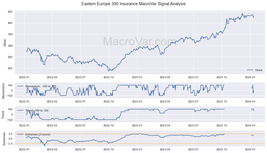 Eastern Europe 300 Insurance Signals - Last Update: 2024-02-14