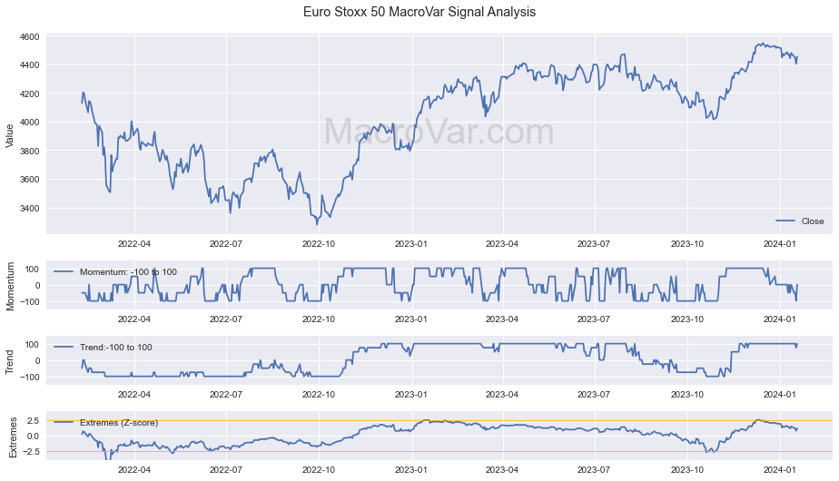 Euro Stoxx 50 Signals - Last Update: 2023-12-23