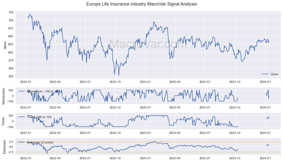 Europe Life Insurance industry Signals - Last Update: 2024-01-17