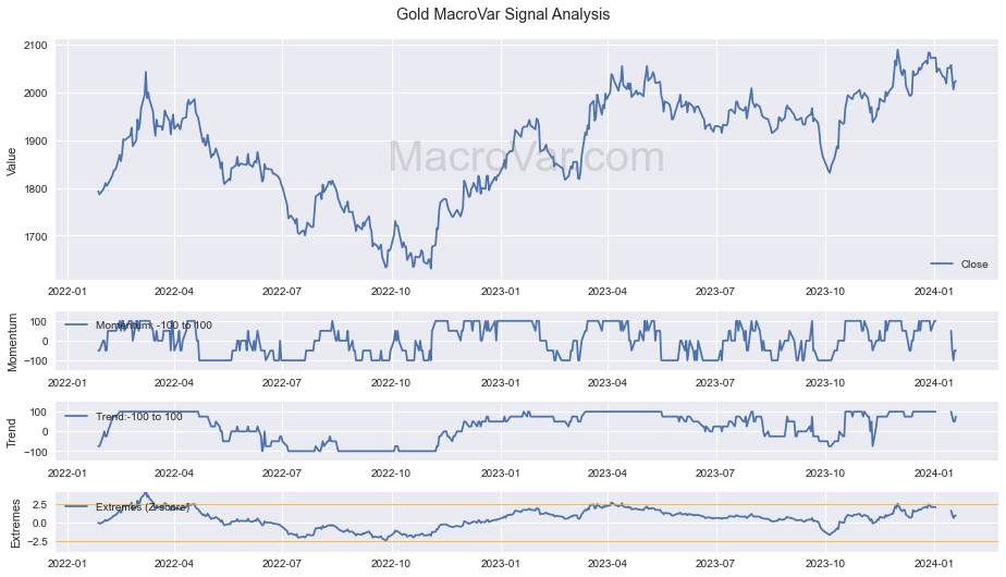 Gold Signals - Last Update: 2024-01-16