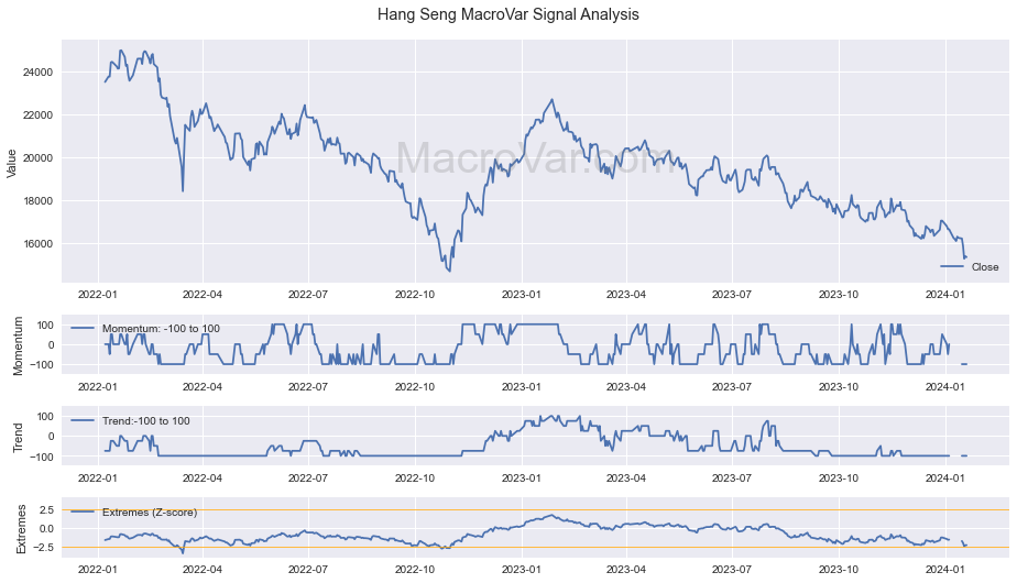 Hang Seng Signals - Last Update: 2023-12-30