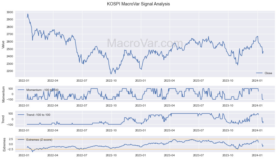 KOSPI Signals - Last Update: 2024-01-16