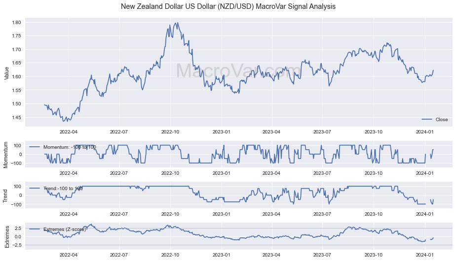 New Zealand Dollar US Dollar (NZD/USD)