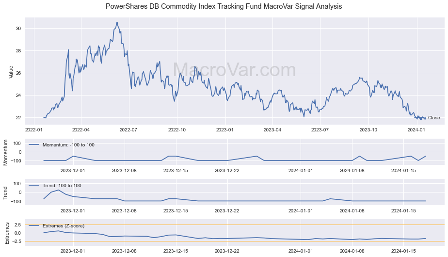 Commodity Index Tracking Fund